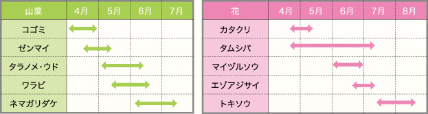花ごよみカレンダー