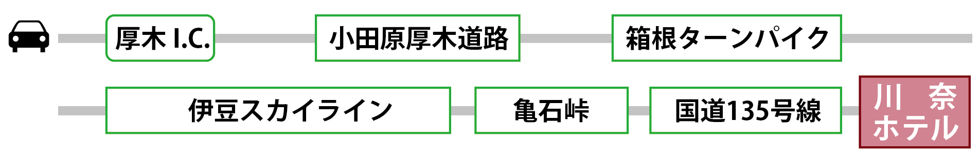 車でお越しの場合