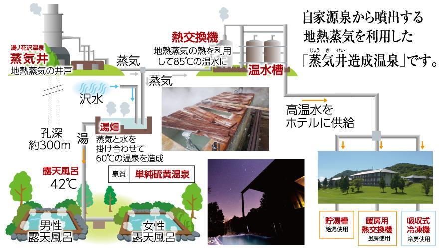 温泉の仕組みイメージ