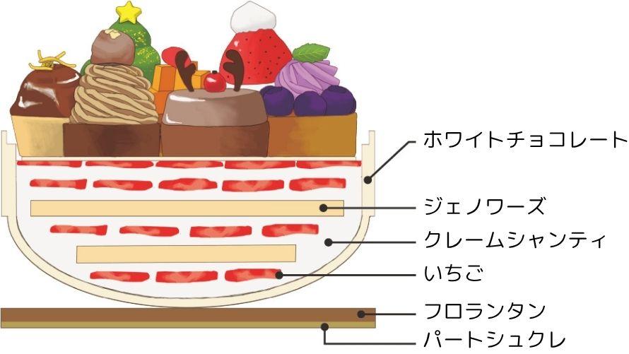 ホワイトベア・シンフォニー断面図