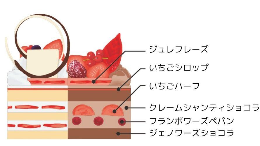 シャンティー・ドゥミ【断面イメージ】