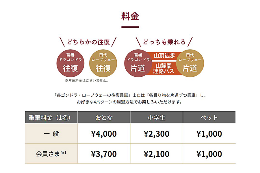 秋だけの運行&うれしい料金設定