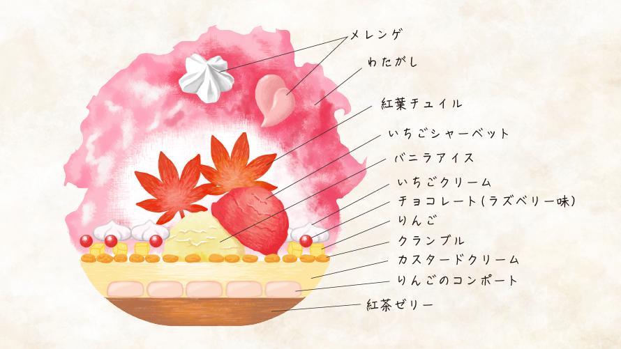 小原の四季桜パフェ　内容