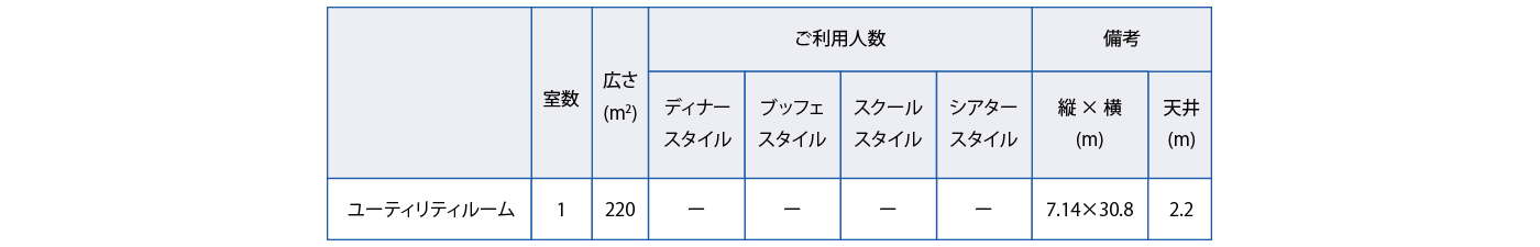 ユーティリティルーム　室数、広さ