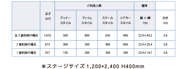 全3室利用の場合