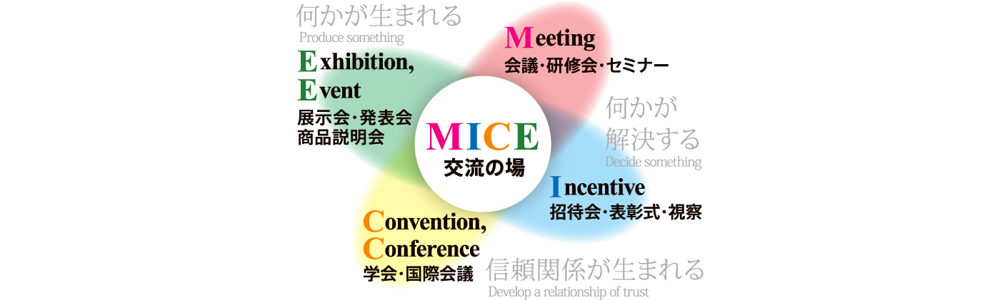 MICE 交流の場