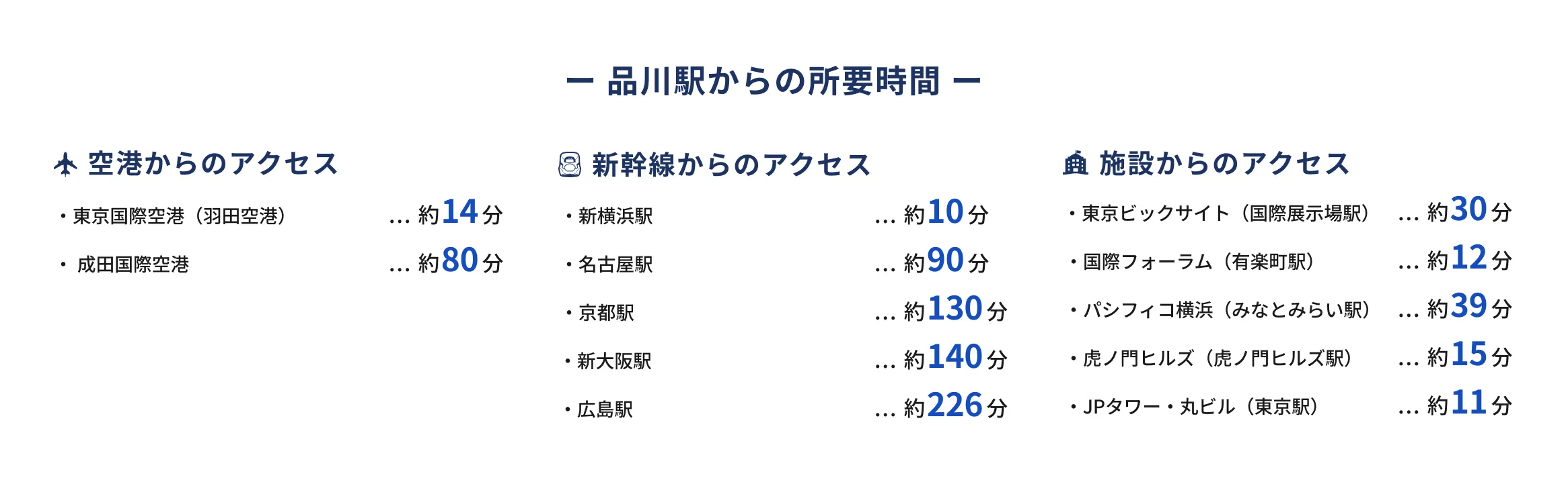 品川駅からの所要時間