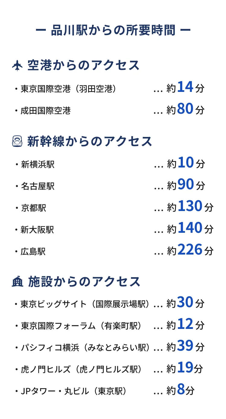 品川駅からの所要時間