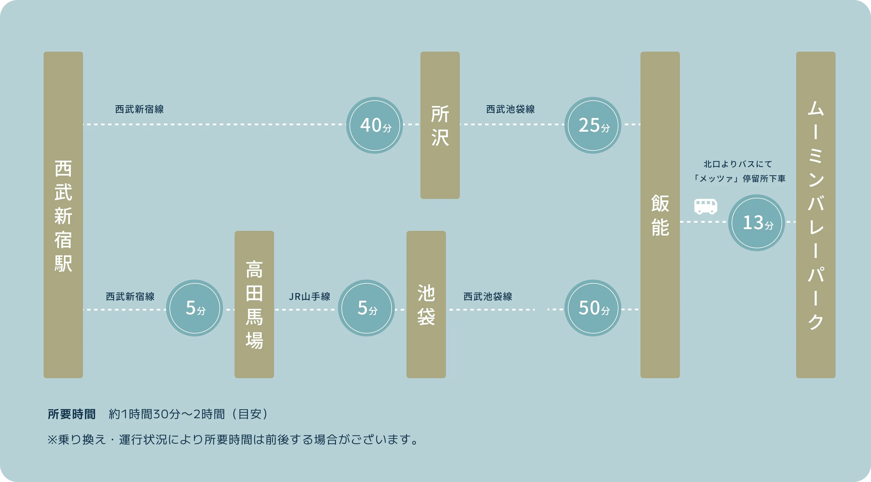 新宿プリンスホテルからムーミンバレーパークへのアクセス案内