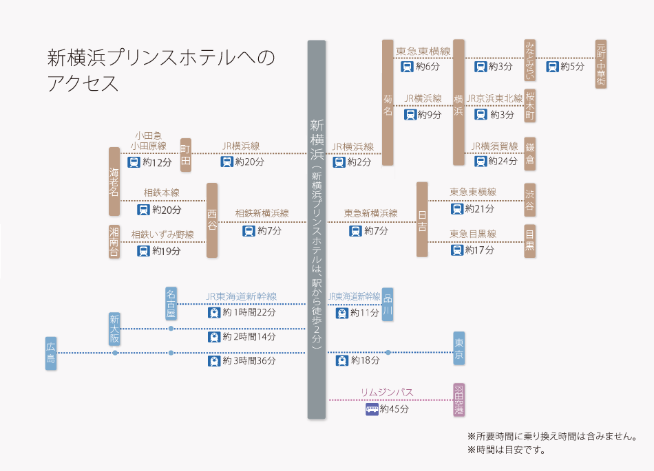 新横浜プリンスホテルへのアクセス