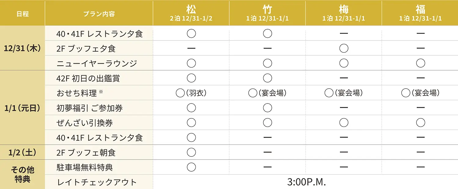 プラン内容一覧