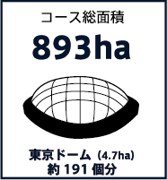コース総面積893ha　東京ドーム（4.7ha）約191個分