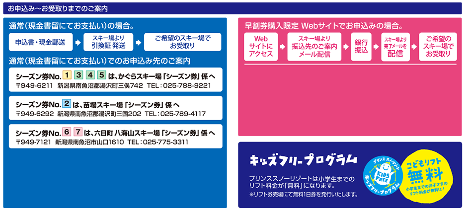 お申込み～お受取りまでのご案内