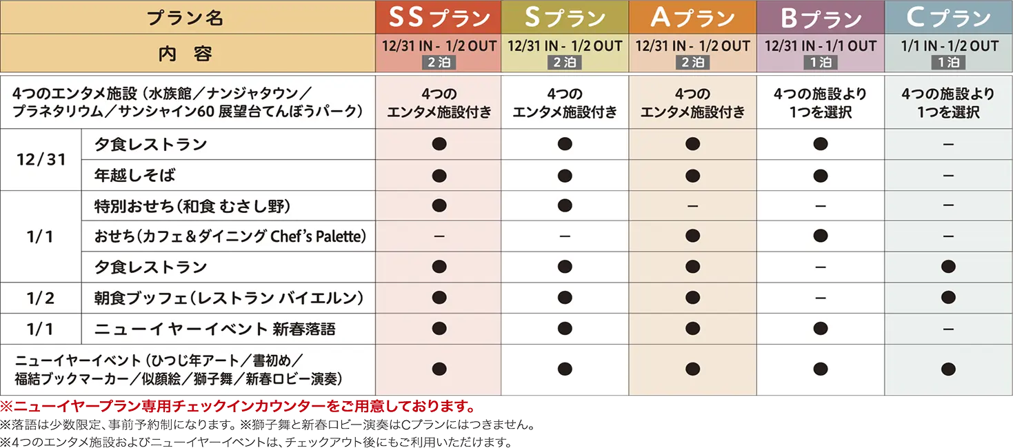 PLAN LINEUP