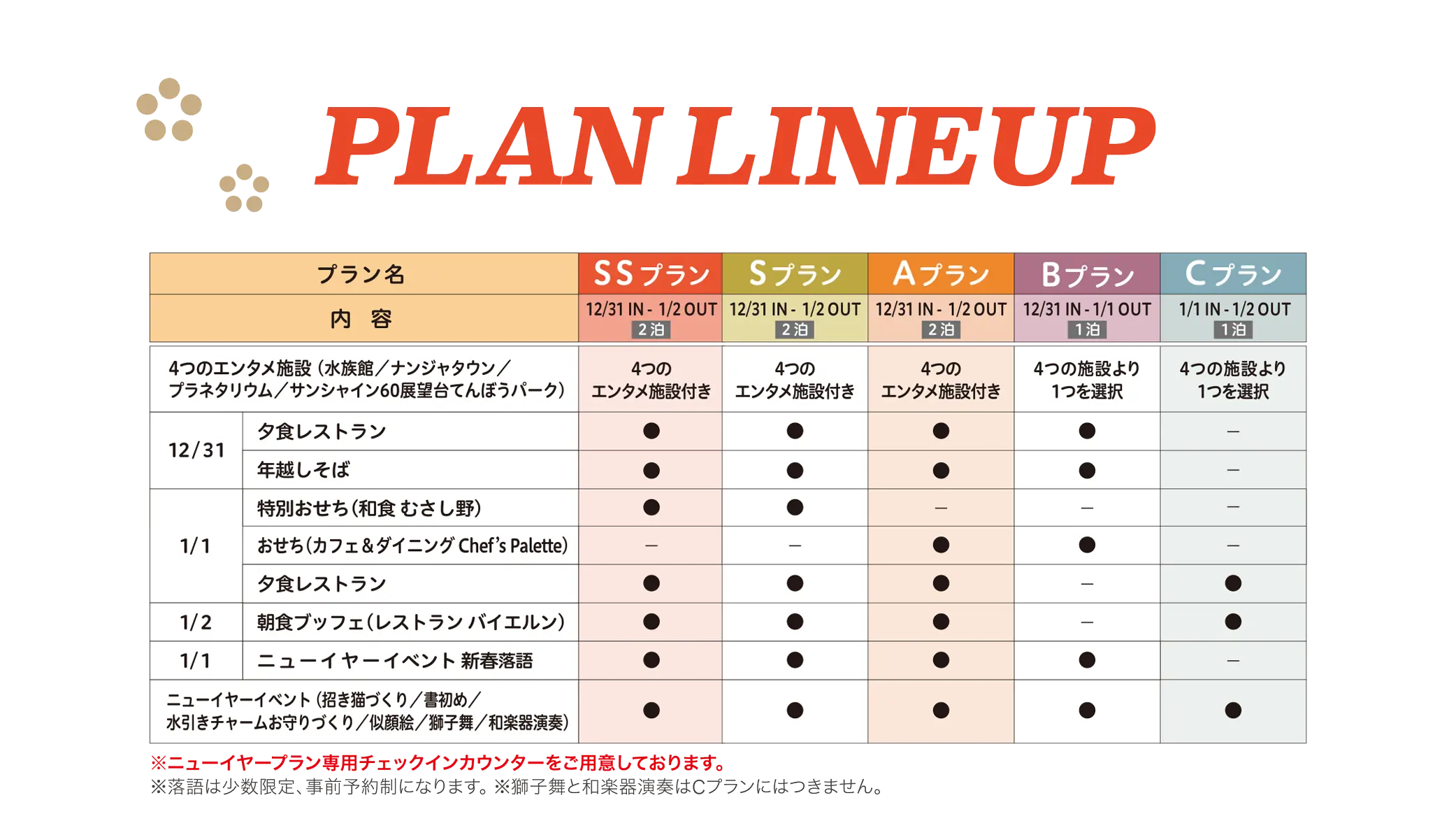 PLAN LINEUP