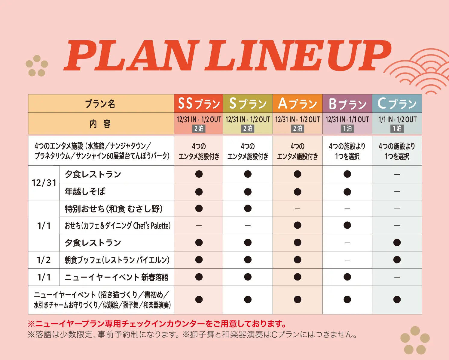 PLAN LINEUP