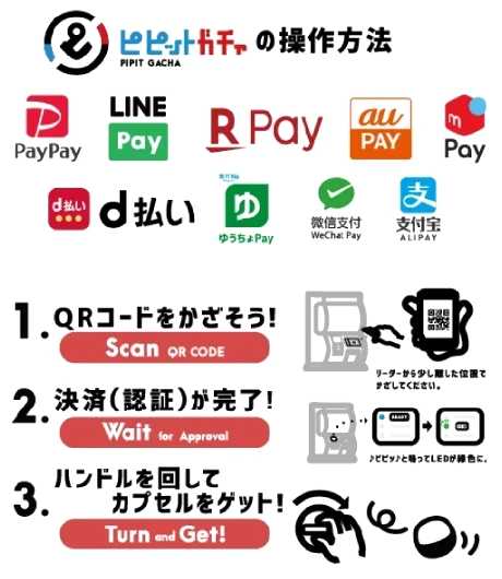 ピピットガチャの操作方法