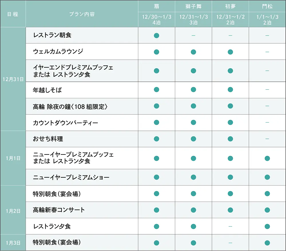 ご宿泊プラン